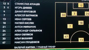 Товарищеский матч Футбол. Египет - Россия