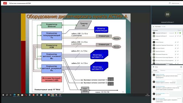 ТЭ Система телемеханики АСТМУ ч2