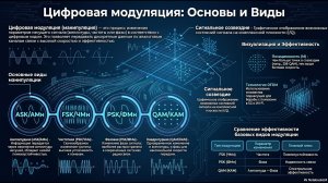 Цифровая модуляция