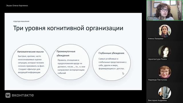Книжный клуб КТ 2. Когнитивная концептуализация