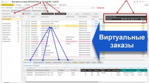Виртуальные заказы в 1С - анализ поставщиков, создание заказов