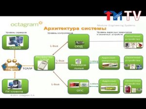 Оборудование и программное обеспечение МИС «Октаграм»