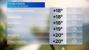 Прогноз погоды в Крыму на 31 мая