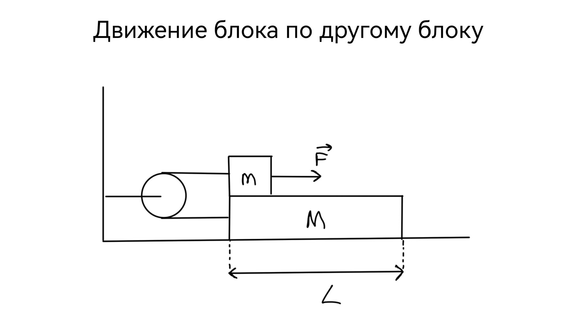 На горизонтальном столе находится доска массой M=10 кг и длиной L=0.5 м, на левый край которой помещ