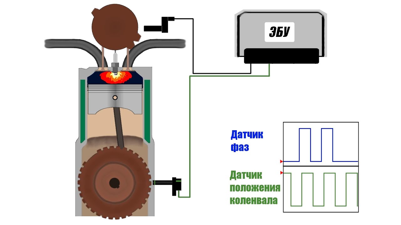 Принципы работы ЭБУ смотреть онлайн