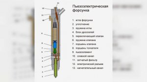 Все о форсунках двигателя: виды, принцип работы и советы по выбору