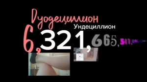 Цифры 0 до 1 тредециллион