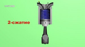 Клапаны при такте СЖАТИЕ