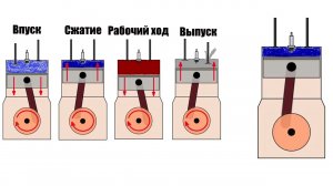 Устройство и принцип работы автомобильного двигателя