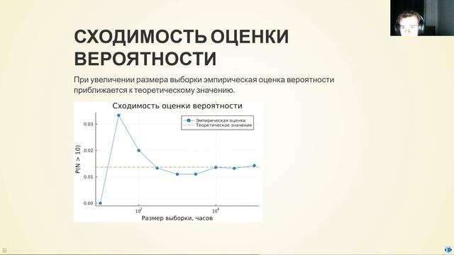 Лаб 2. Методы математического моделирования в кибербезопасности (02.04.02