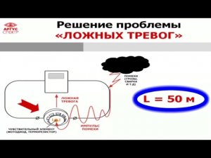 СТРЕЛЕЦ-ИНТЕГРАЛ” - новое поколение радиосистемы “СТРЕЛЕЦ”