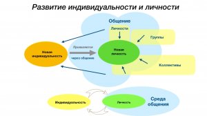 Индивидуальность и личность