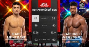 Жанг Мингианг против Алонзо Менифилда (видео). UFC Fight Night