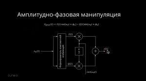 Цифровая модуляция (манипуляция)