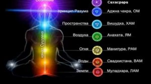 Работа с чакрами. Как управлять любой ситуацией.