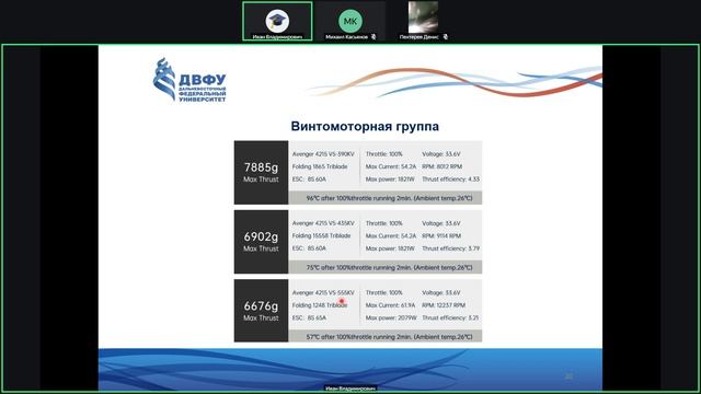 29.05.2026 Тема 1.3 Устройство и конструкция БВС Запись встречи