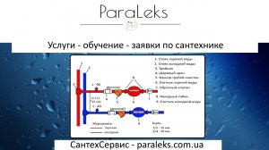 Какой счетчик воды лучше установить в квартире?