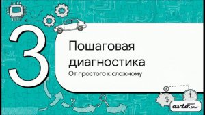 P0603 - Ошибка памяти ЭБУ (Keep Alive Memory)