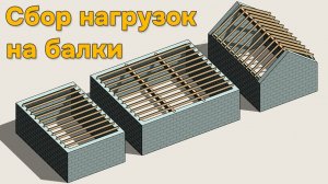Сбор нагрузок на балки