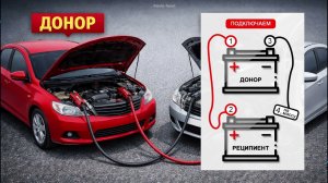 Как правильно прикурить авто и не сжечь электронику ⚡ ВАЖНО!