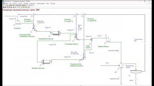 USIM PAC - Пример расчета качественно-количественной и водно-шламовой схемы ЗИФ