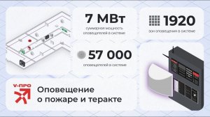 Оповещение о пожаре и теракте «Стрелец-V-ПРО» – обзорное видео