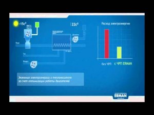 Бюджетные частотные преобразователи ERMAN. Бережем Российскую электроэнергию!