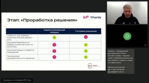 Вебинар по организации периметрального видеонаблюдения и связи на протяжённых объектах от Tfortis
