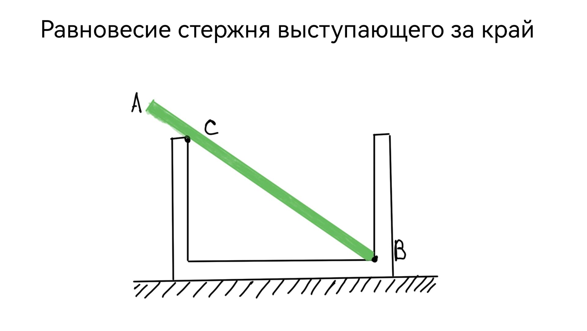 Однородный стержень В массой 100г покоится упираясь в стык дна и стенки банки концом В и опираясь на