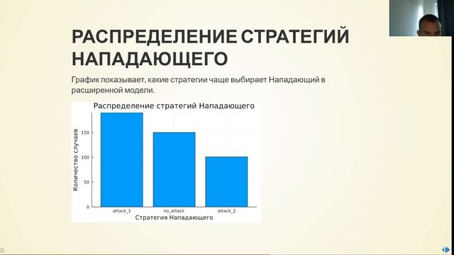 Лаб 4. Методы математического моделирования в кибербезопасности (02.04.02