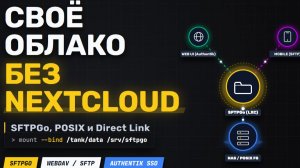 Поднял своё облако на SFTPGo. Идеальная обертка для файлов (HomeLab) №12.1