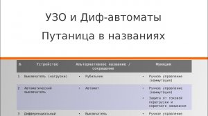 УЗО и дифавтоматы. Путаница в обозначениях.