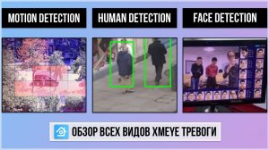 Xmeye Тевога - Обнаружение движения, Обнаружение силуэта человека, Обнаружение лица