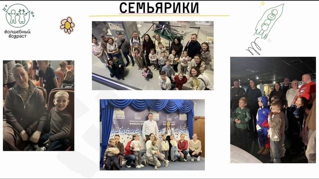 Отчёт Детского сада и Центра дополнительного образования 