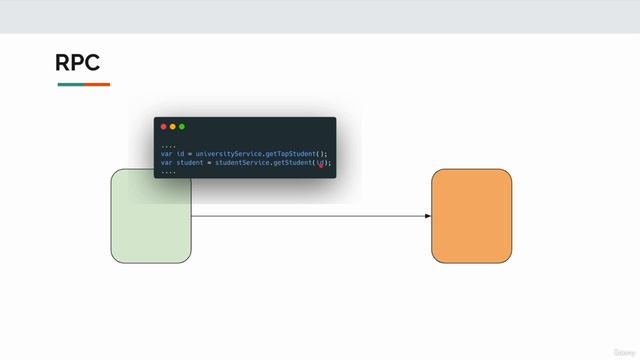 39 Unary API - Introduction смотреть онлайн