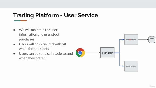 168 Architecture Overview And Communication Flow