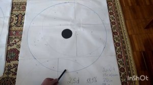 Реальная дистанция для дробового выстрела. По номерам дроби.
