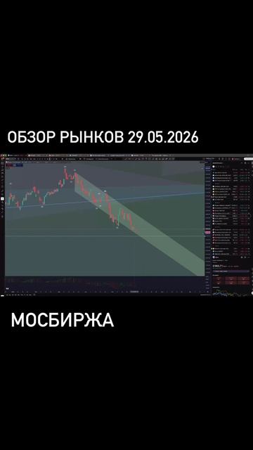 Обзор рынков 29.05.2026. Подписка на полные выпуски на сайте iipetrov.ru смотреть онлайн