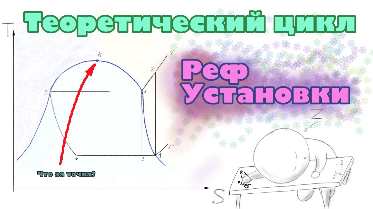 Теоретический цикл холдильной парокомпрессорной установки. Цикл Карно, обратный цикл Карно. смотреть онлайн