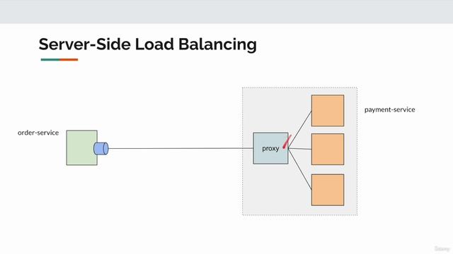127 Load Balancing смотреть онлайн