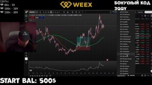 HTX под санкциями. На WEEX не нужен KYC. Среда