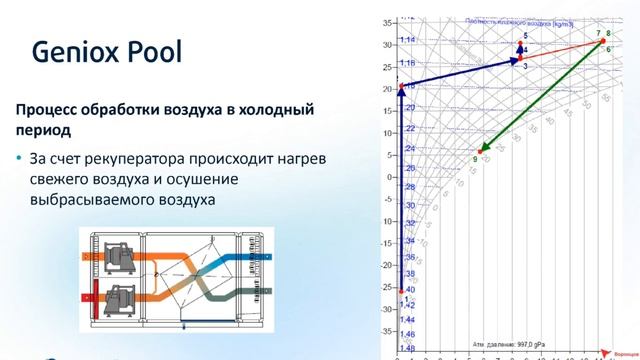 🏊♂️💨 Geniox Pool — профессиональные вентиляционные системы для бассейнов и аквапарков