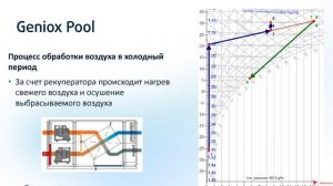 🏊♂️💨 Geniox Pool — профессиональные вентиляционные системы для бассейнов и аквапарков