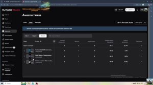 Что с глубиной просмотра в статистике? Так должно быть?!
