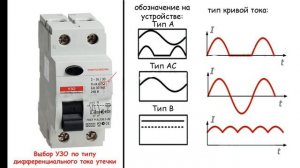 Выбор УЗО по типу дифференциального тока утечки