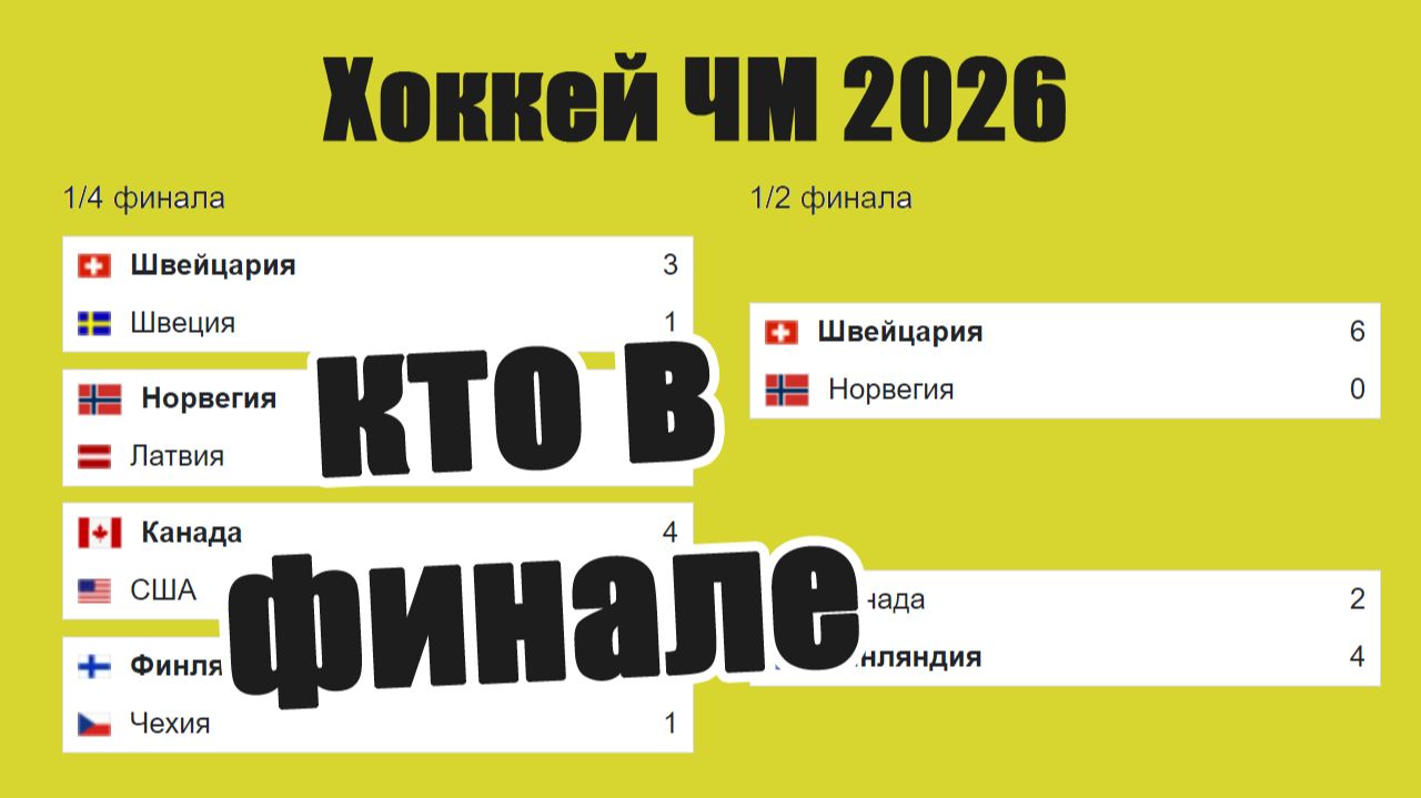 ЧМ по хоккею 2026. Кто в финале?