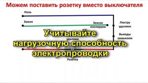Розетка от выключателя своими руками — 3 рабочие схемы (Как подключить розетку от выключателя)