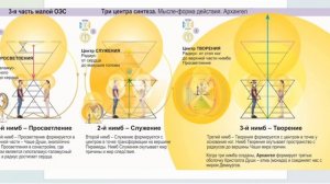Ментальное психосистемное моделирование 31.05