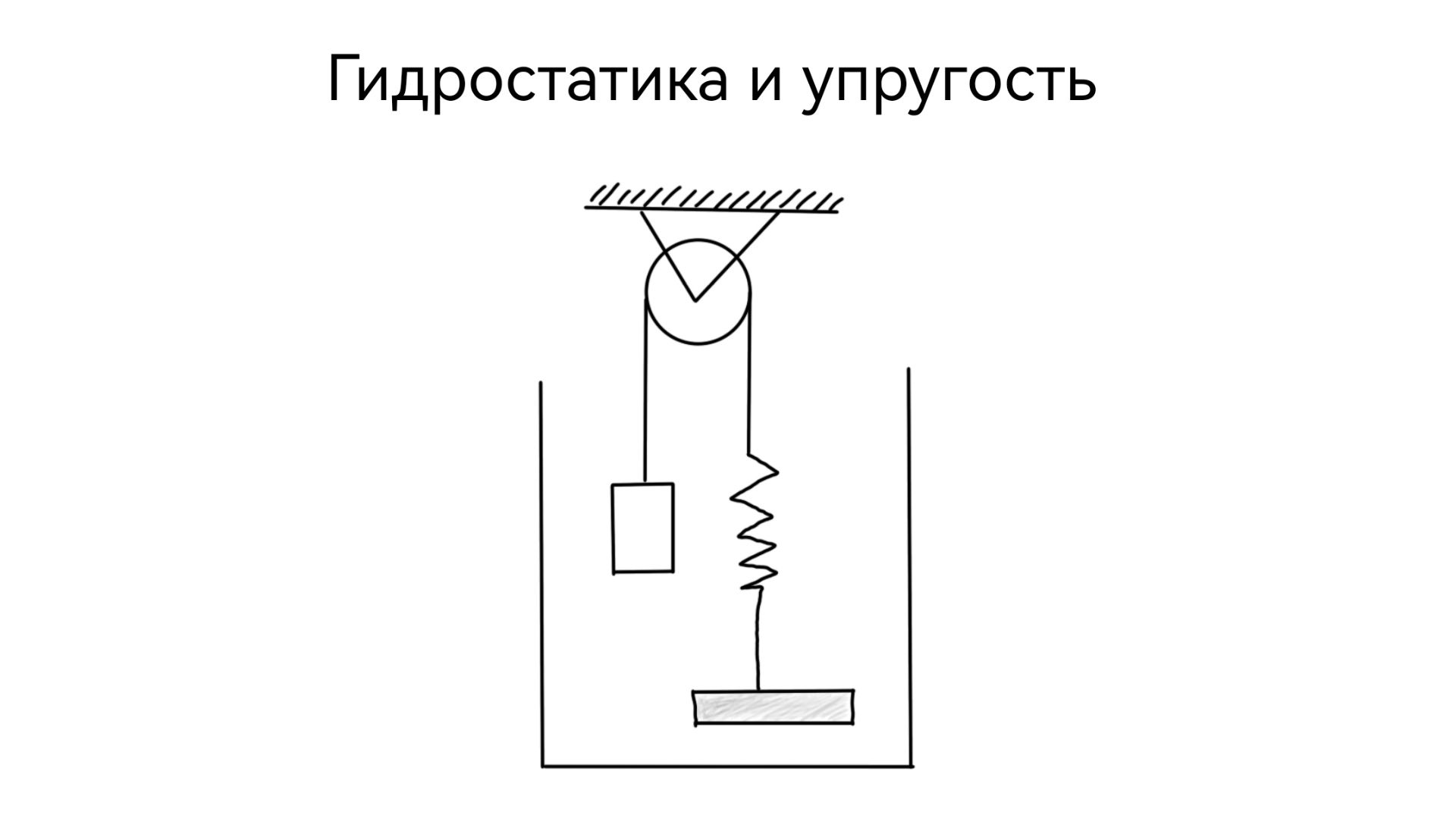 В сосуде находится система тел, состоящая из блока с перекинутой через него легкой и нерастяжимой ни
