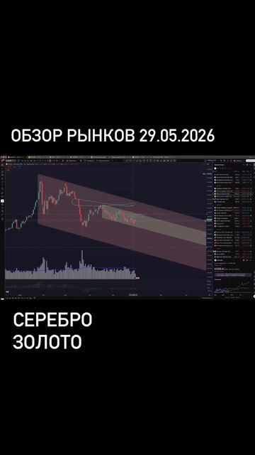 Обзор рынков 29.05.2026. Подписка на полные выпуски на сайте iipetrov.ru смотреть онлайн